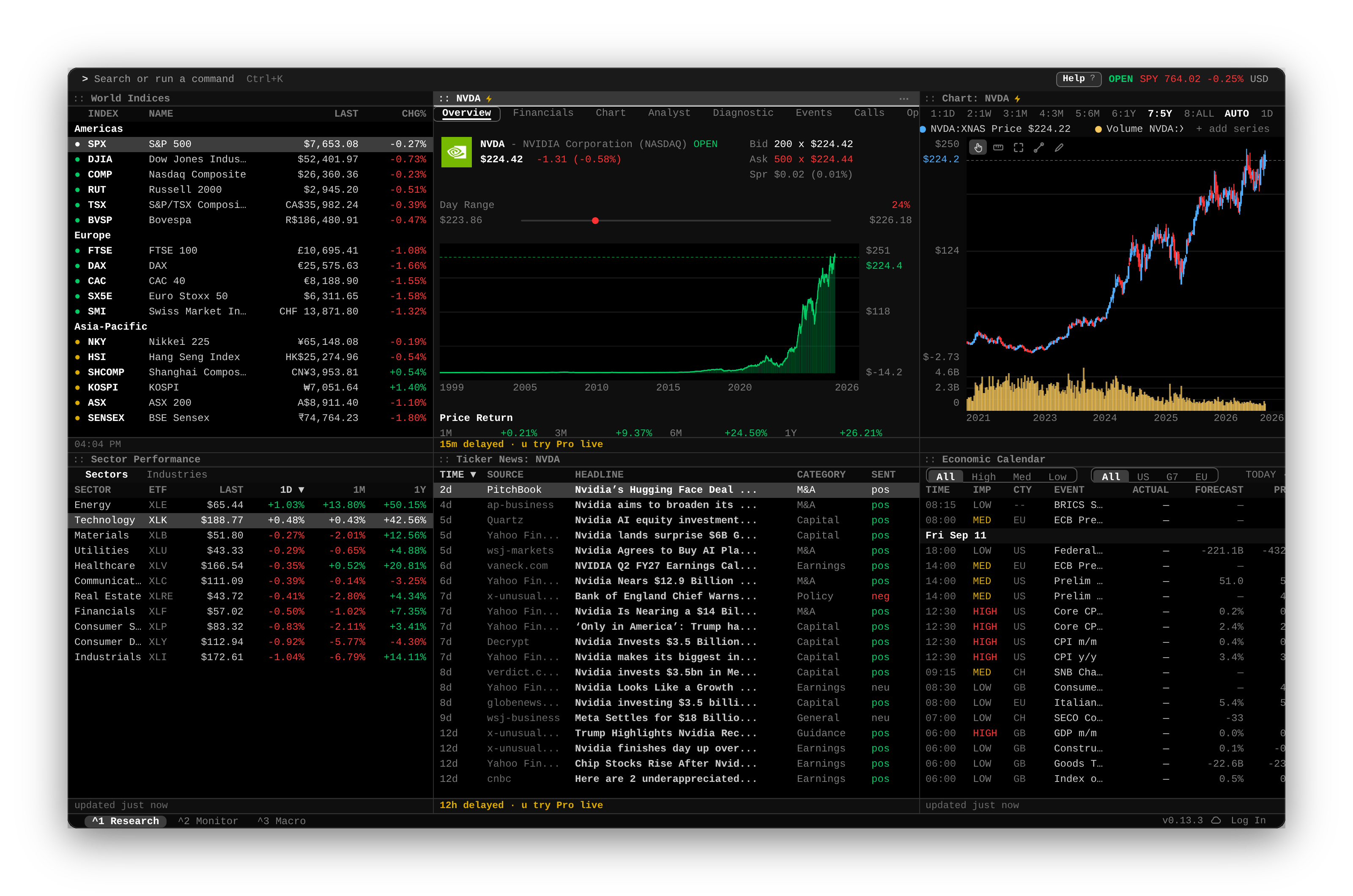 Gloomberb research workspace: world indices, sector performance, NVIDIA overview and news, a five-year price chart, and the economic calendar.