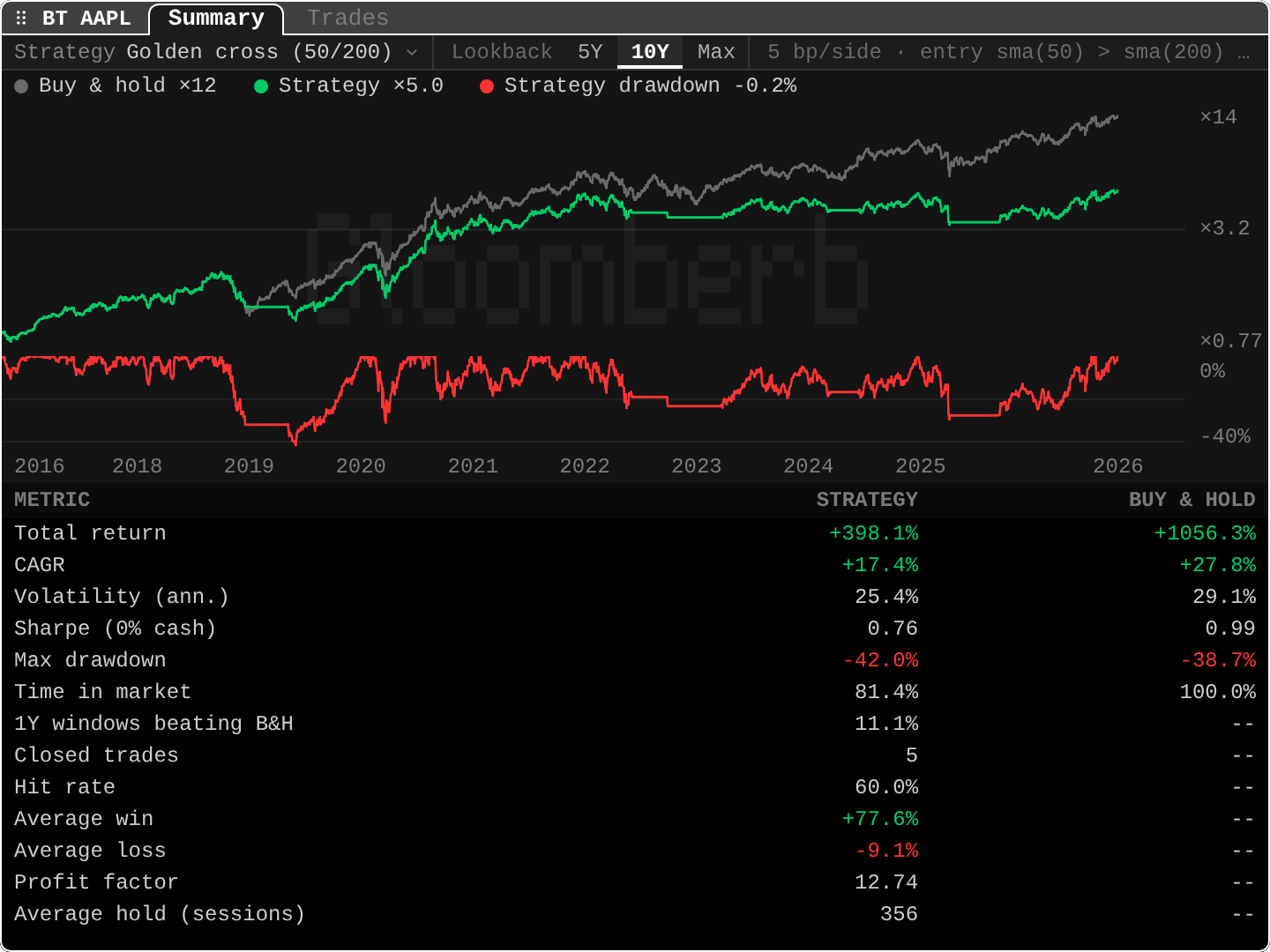 BT: Backtest