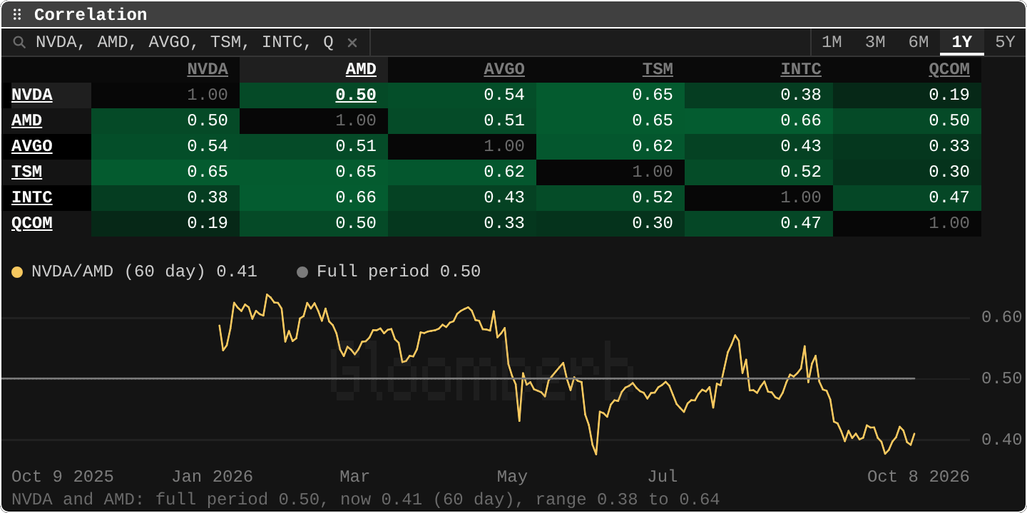 CORR: Correlation Matrix
