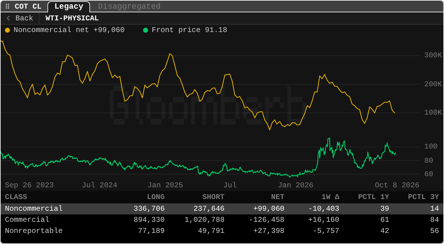 COT: CFTC Positioning