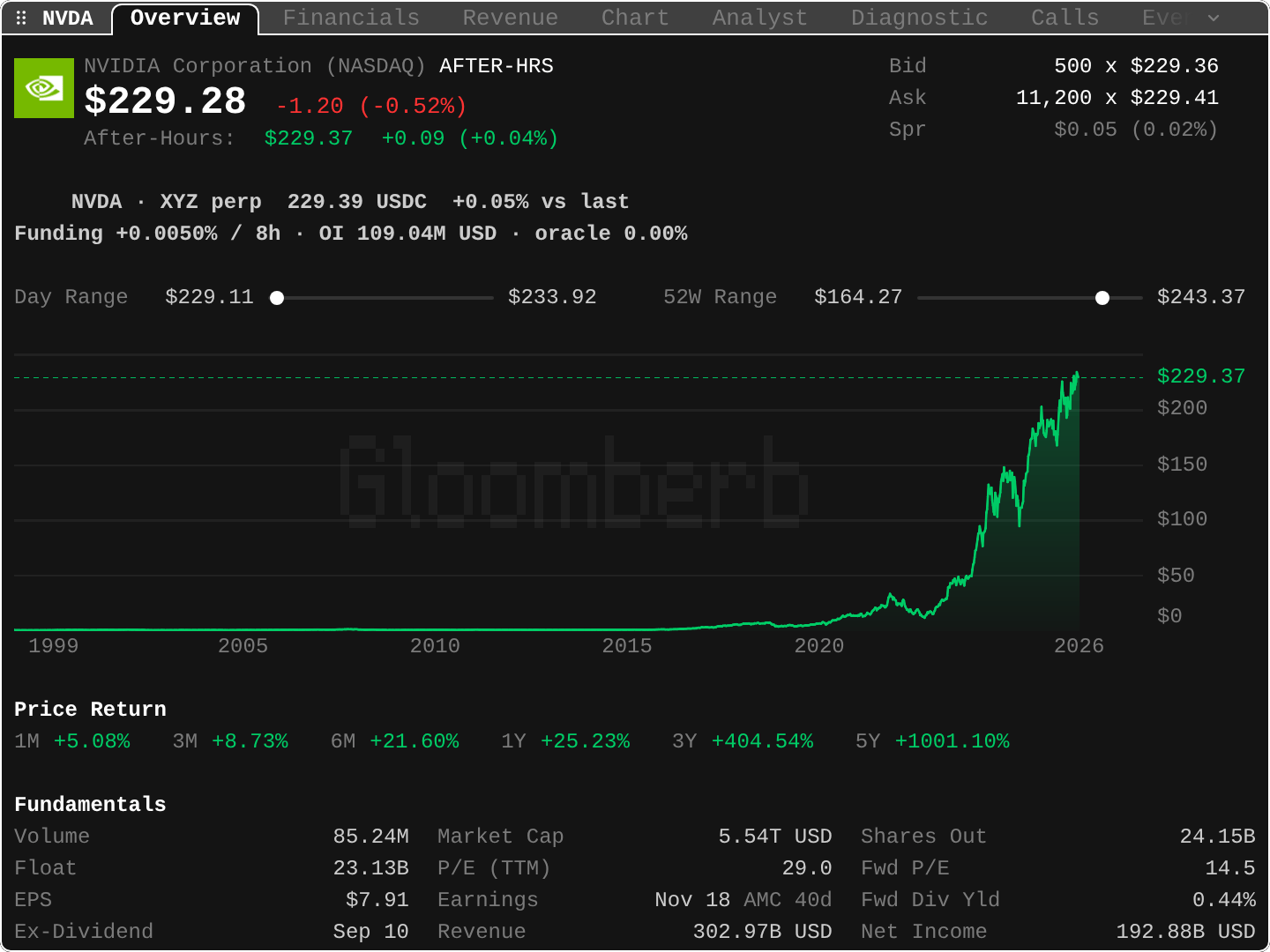 DES: Ticker Research