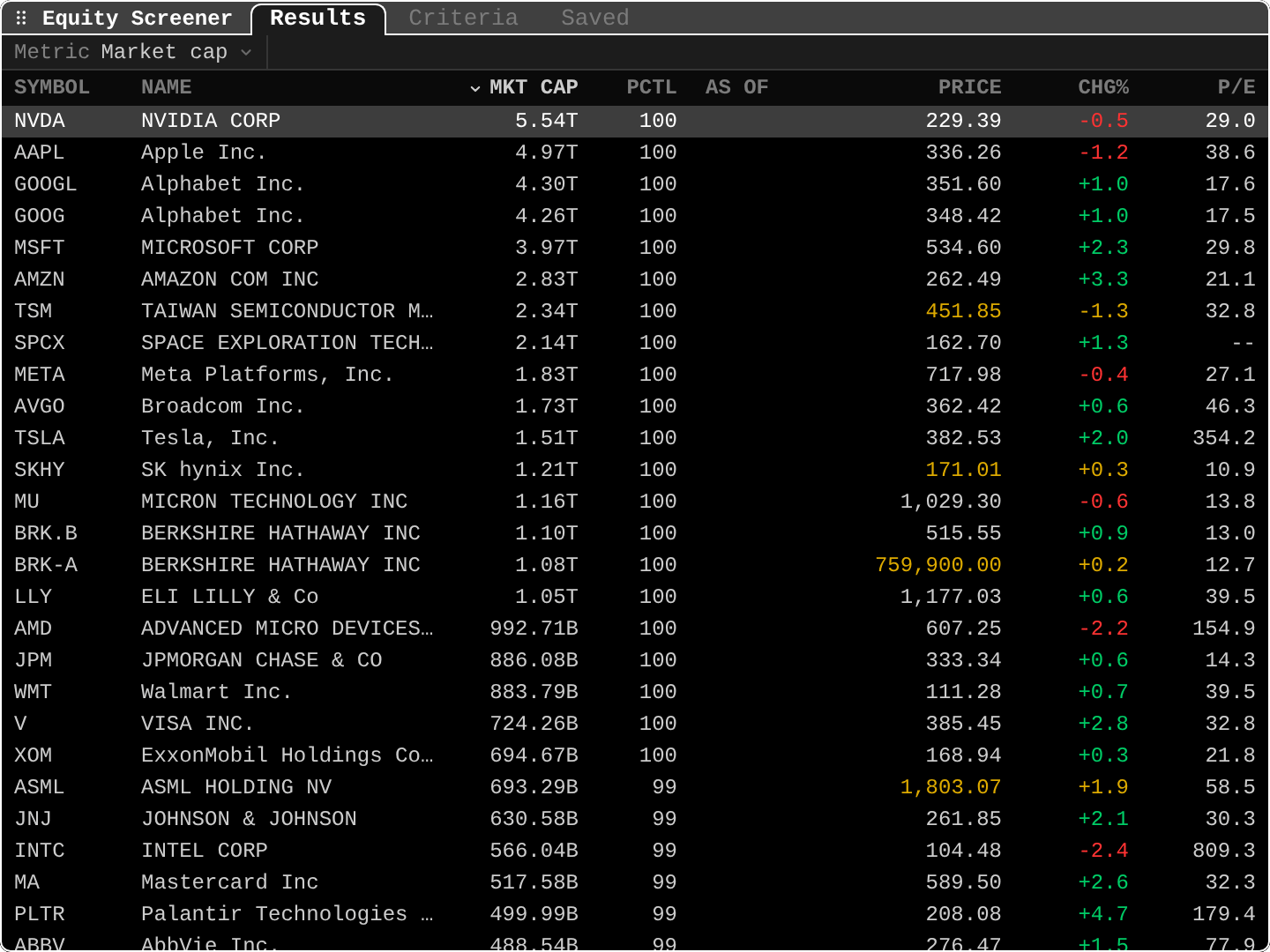 EQS: Equity Screener