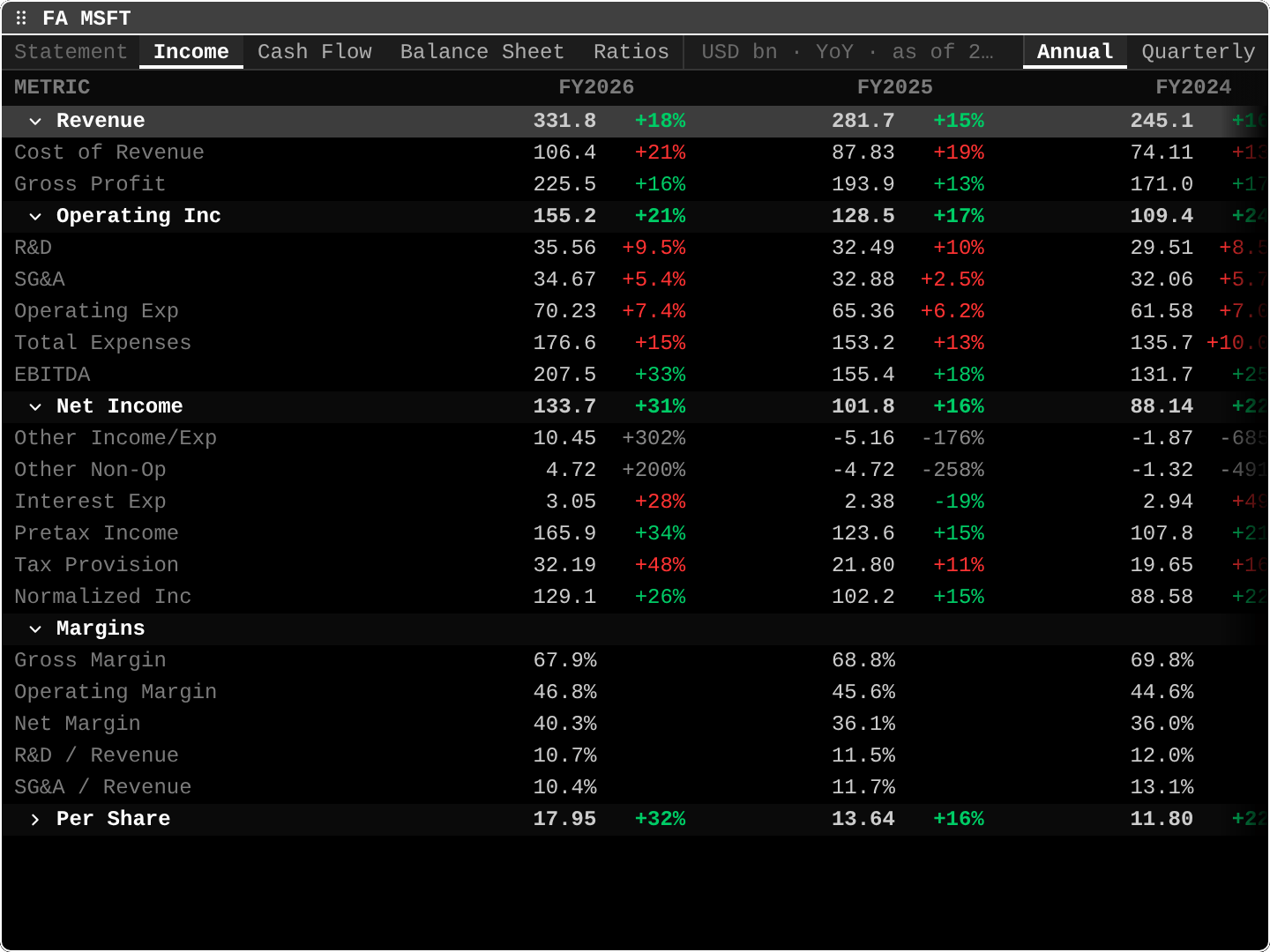 FA: Financial Analysis