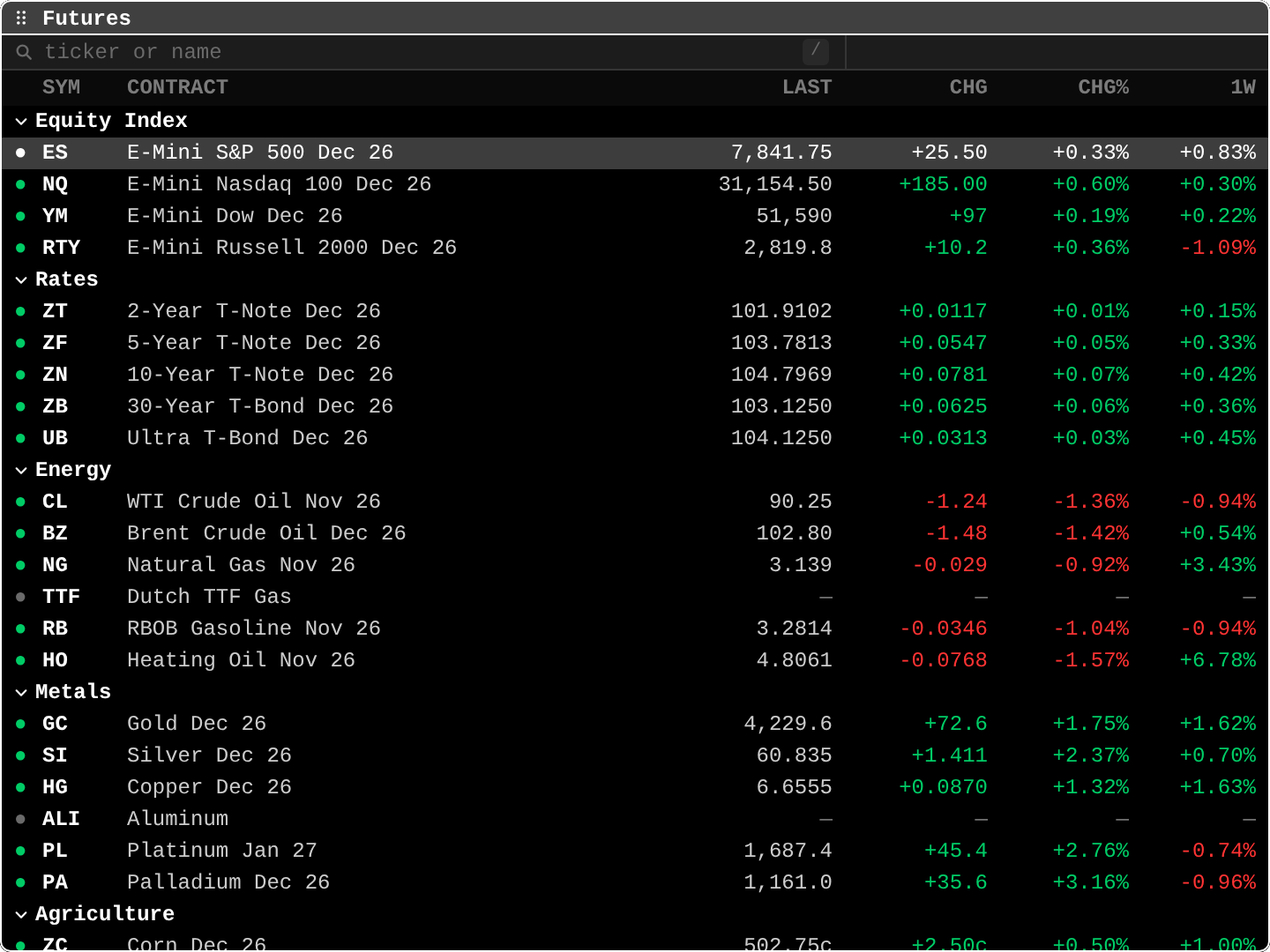 FUT: Commodities & Energy