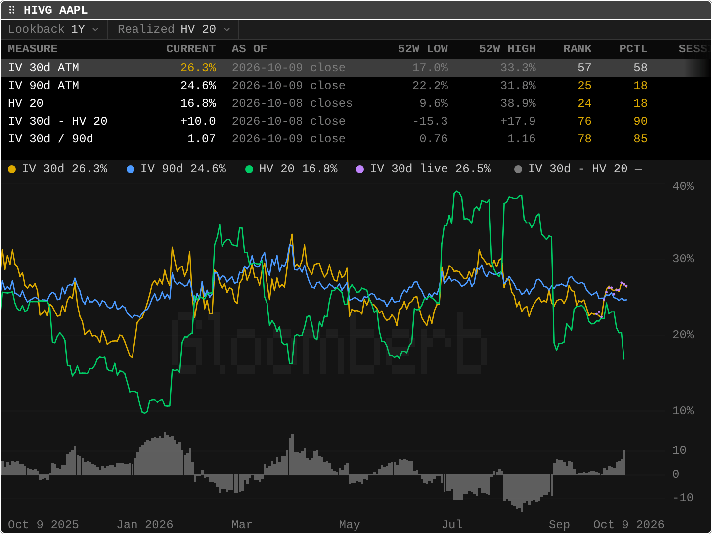 HIVG: Implied Volatility History