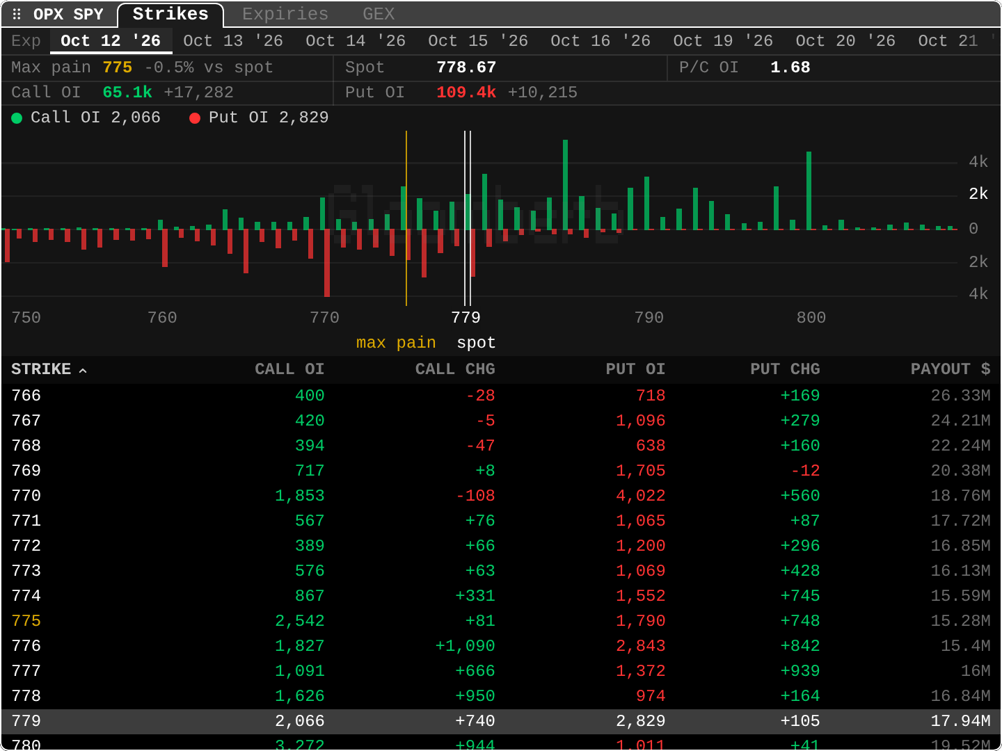 OPX: Options Positioning