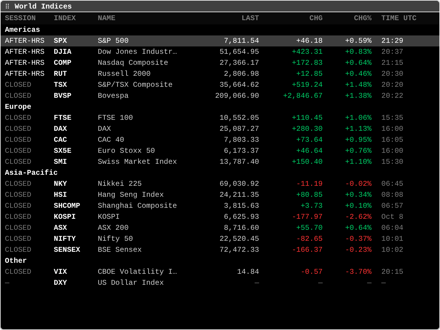 WEI: World Equity Indices
