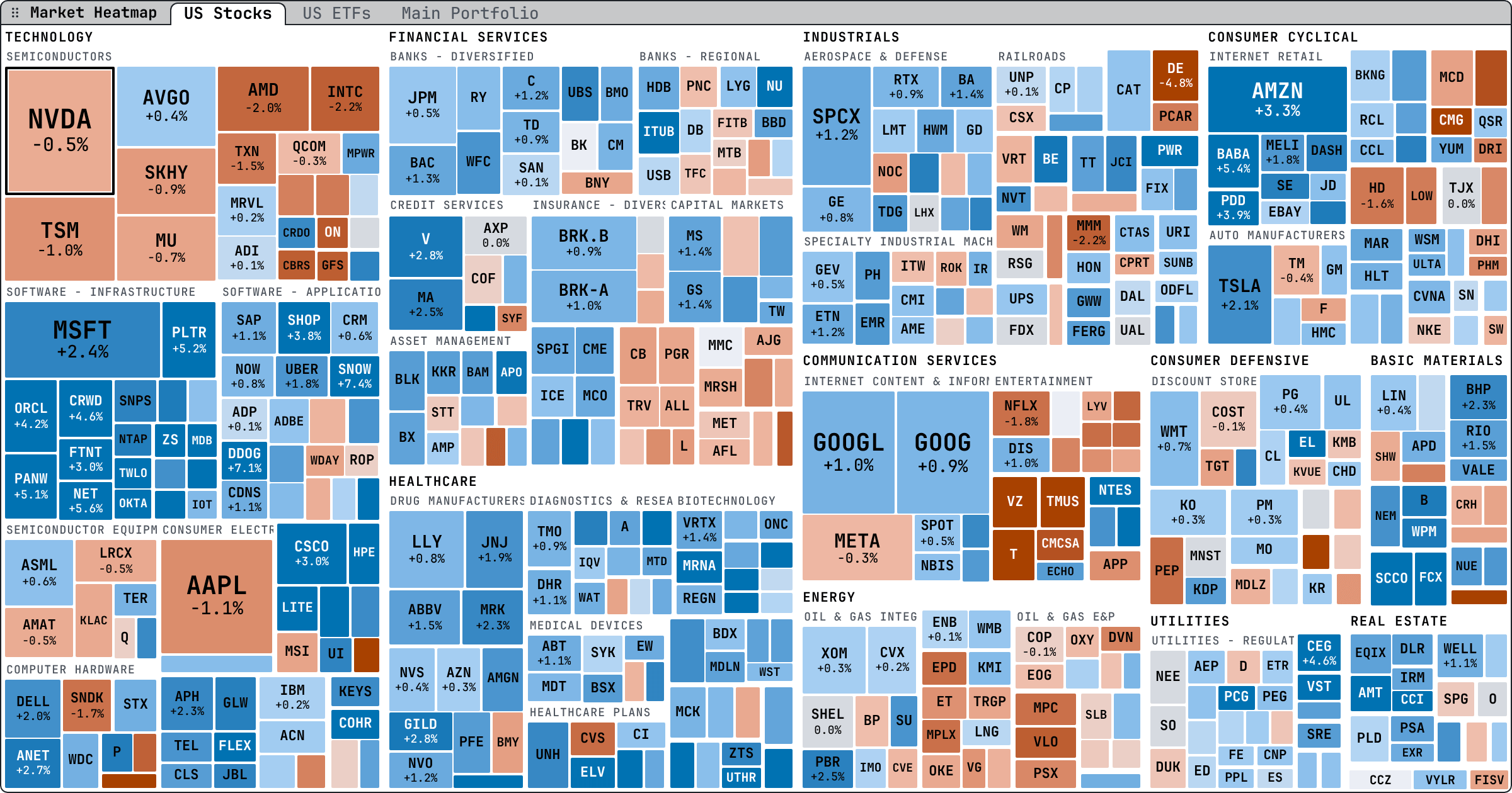 The heat map in the colorblind-light theme