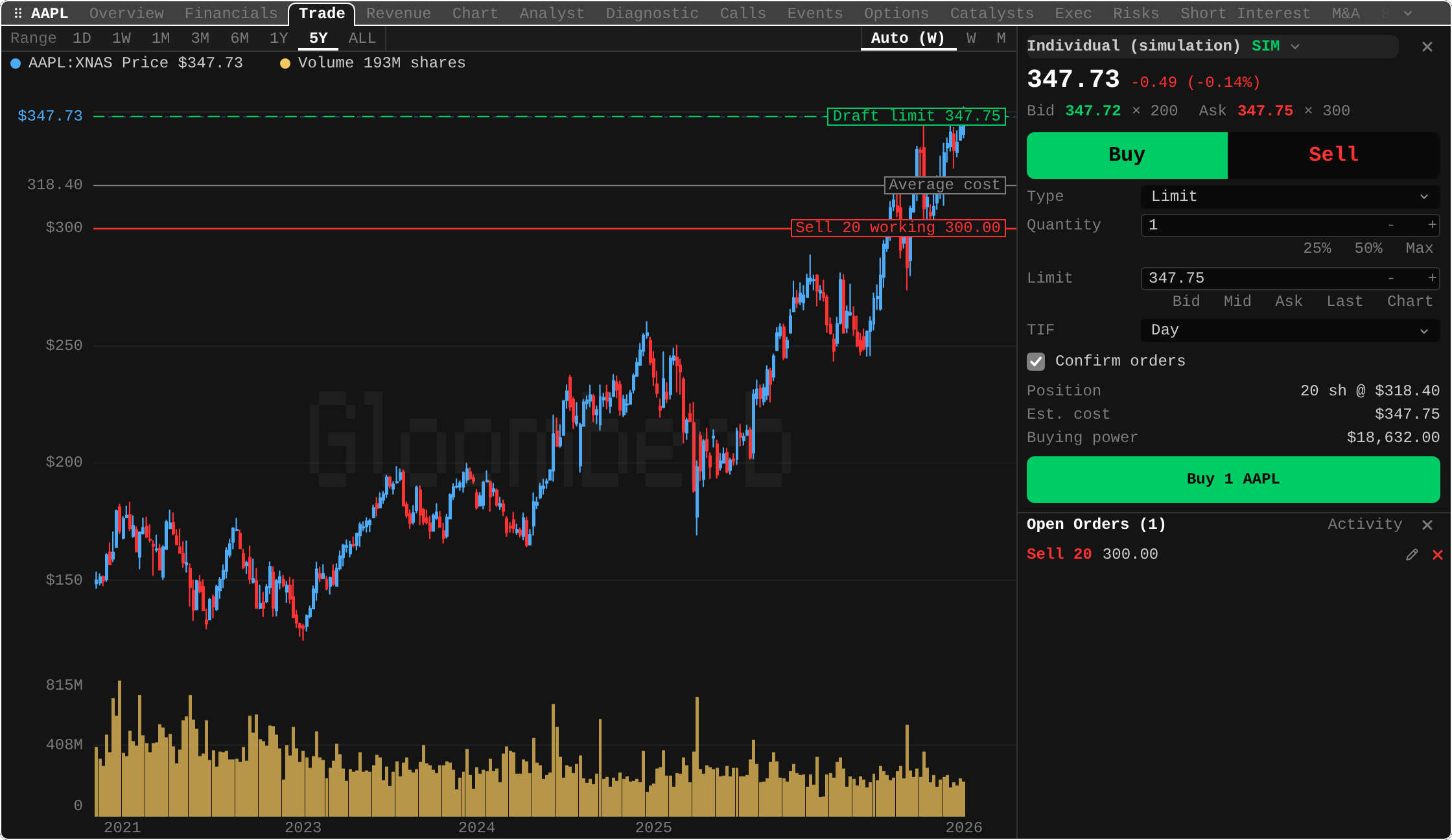Gloom's order ticket beside an AAPL chart, on a simulation account