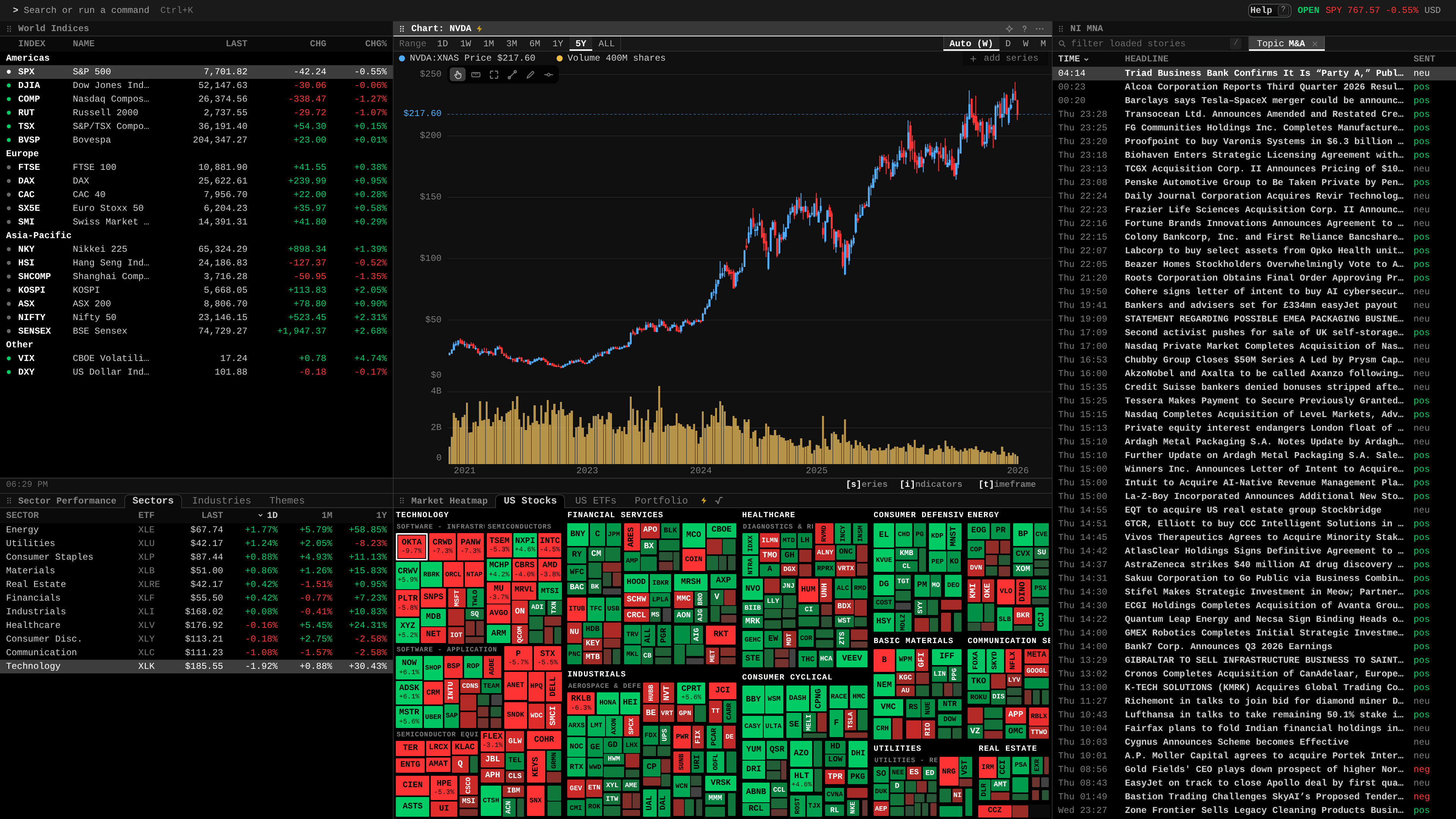 A Gloom workspace: world indices, sector performance, an NVIDIA price chart, the market heatmap and M&A news.