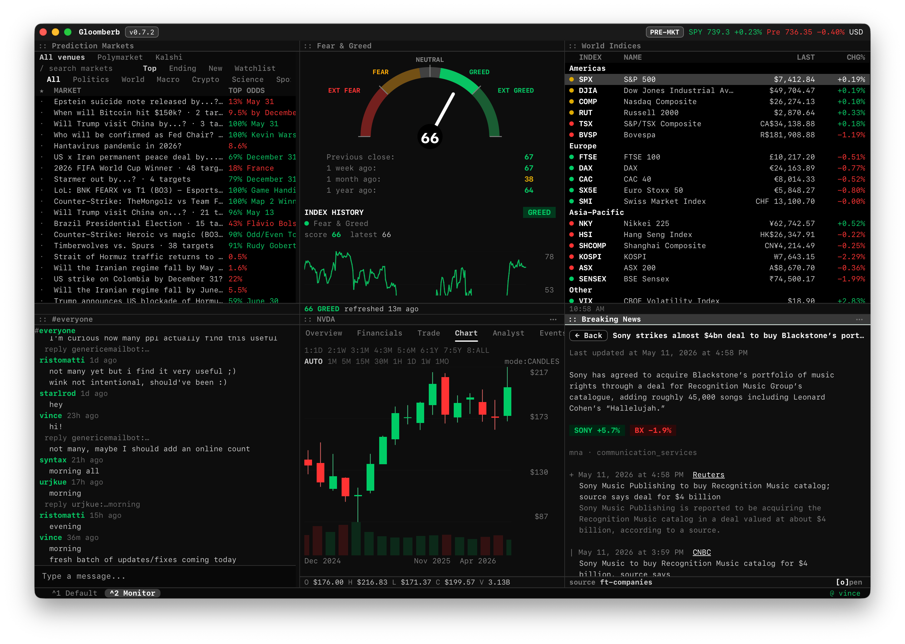 Gloomberb desktop finance terminal with portfolio, market data, watchlist, and chart panes
