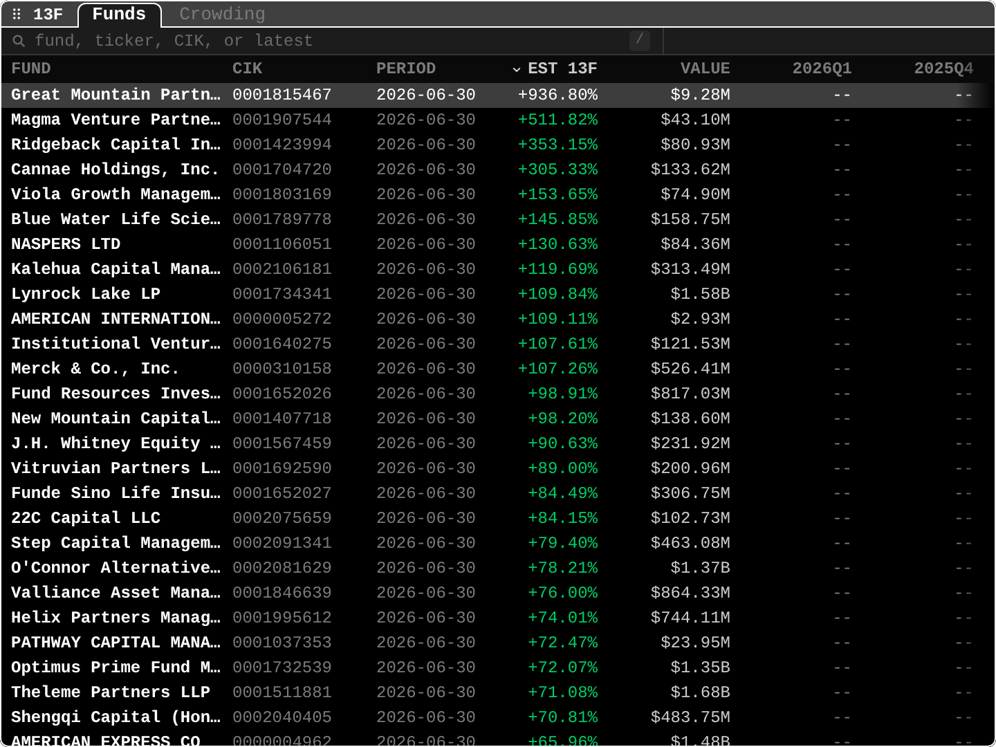 13F: 13F funds