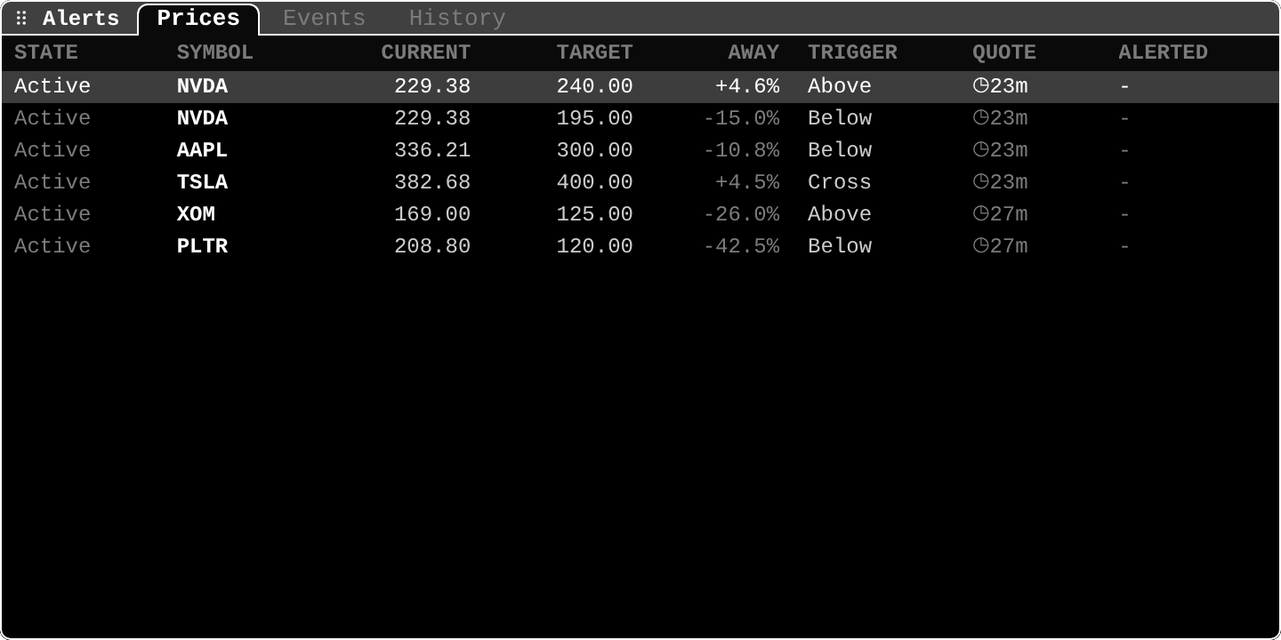 ALRT: Price alerts