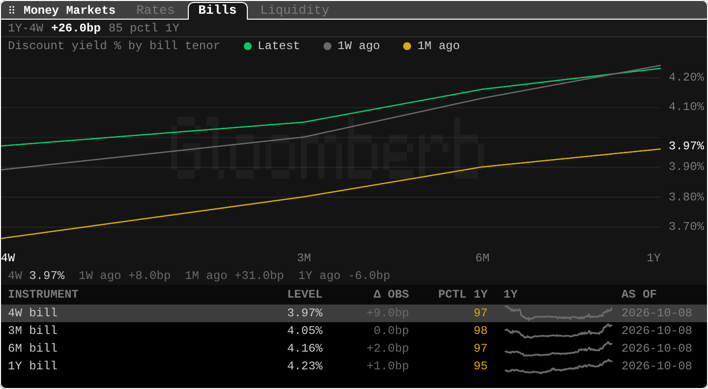 BTMM: Money markets