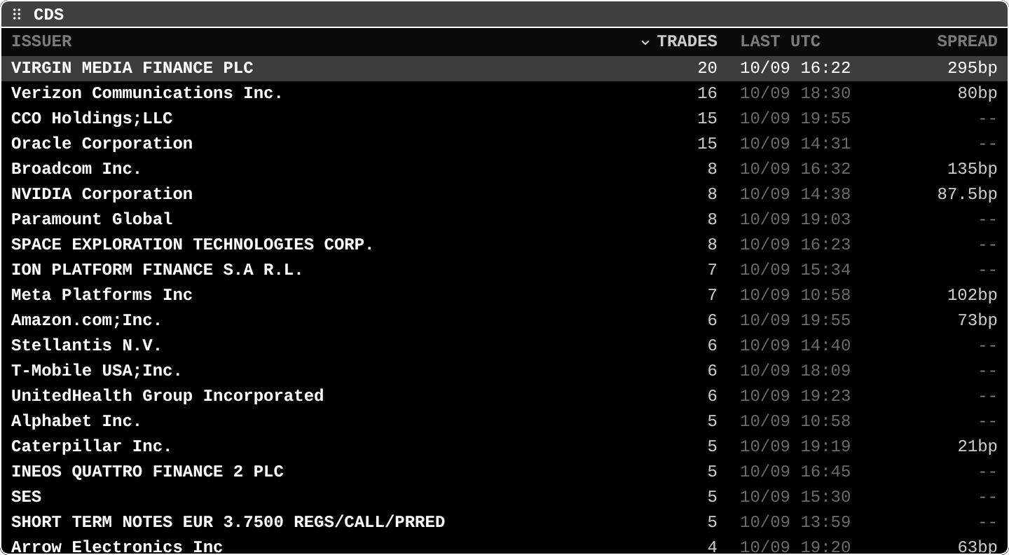 CDS: Single-name CDS