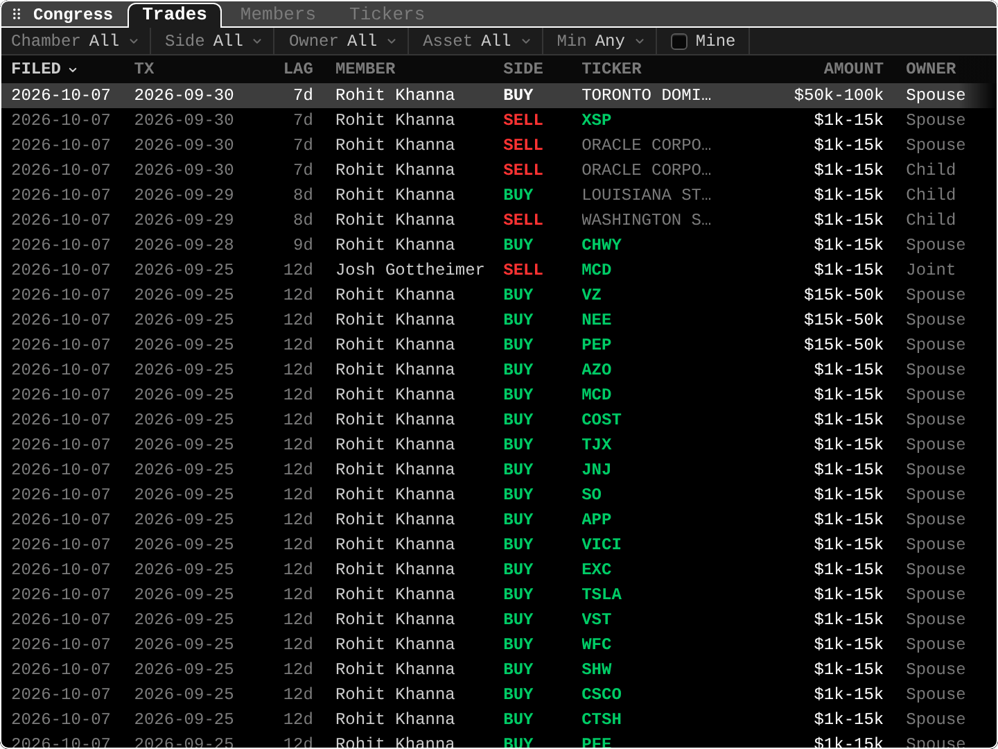 CG: Congress trades