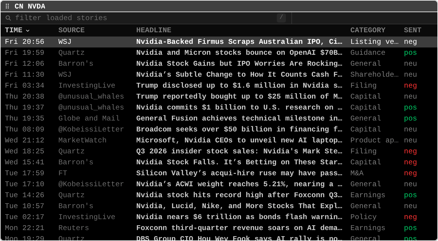 CN: Ticker news