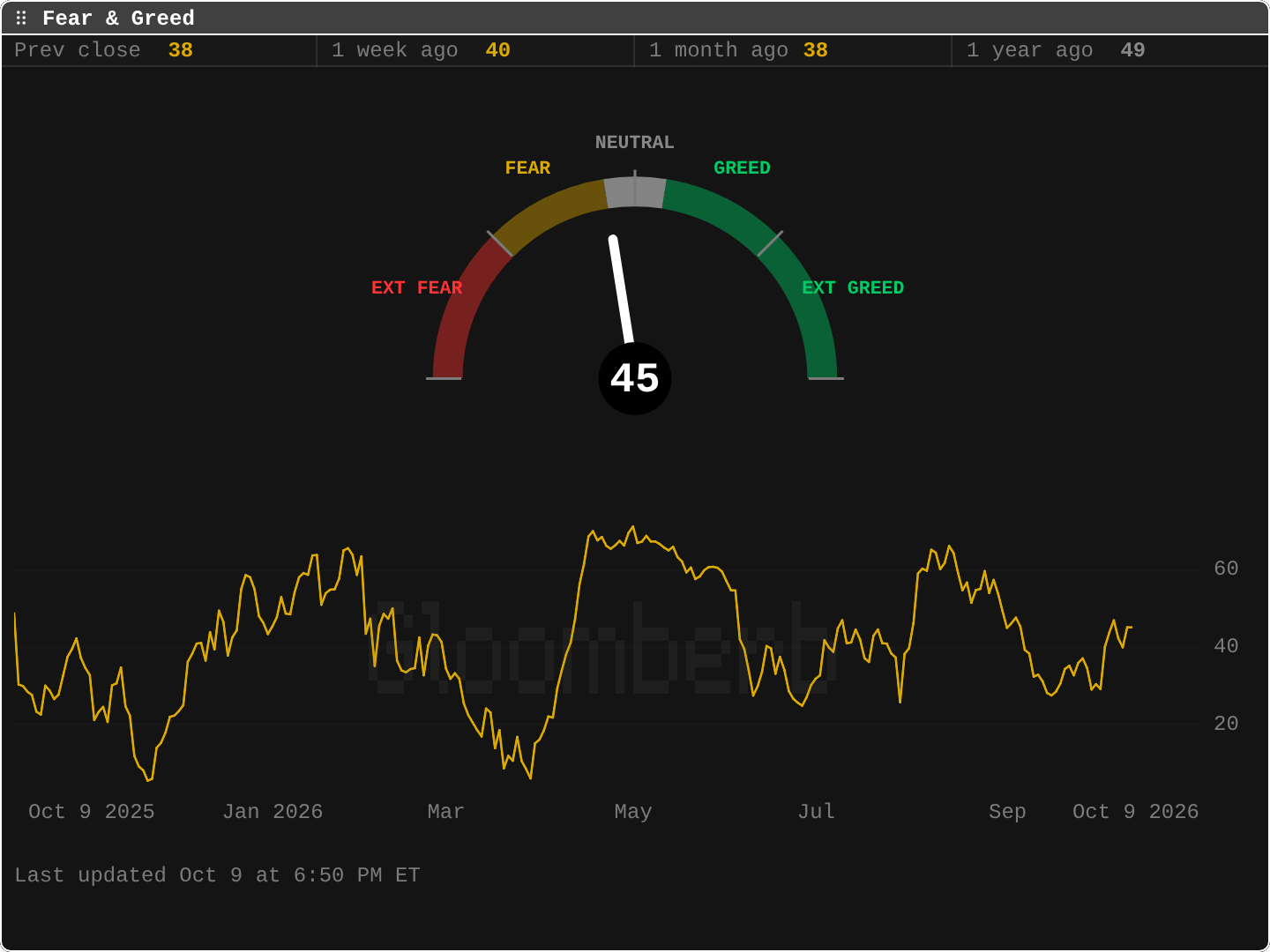 FNG: Fear and greed
