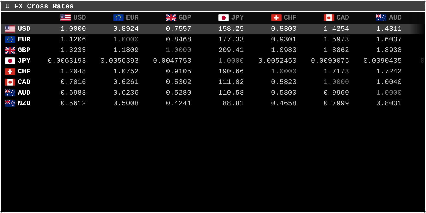 FXC: FX cross rates