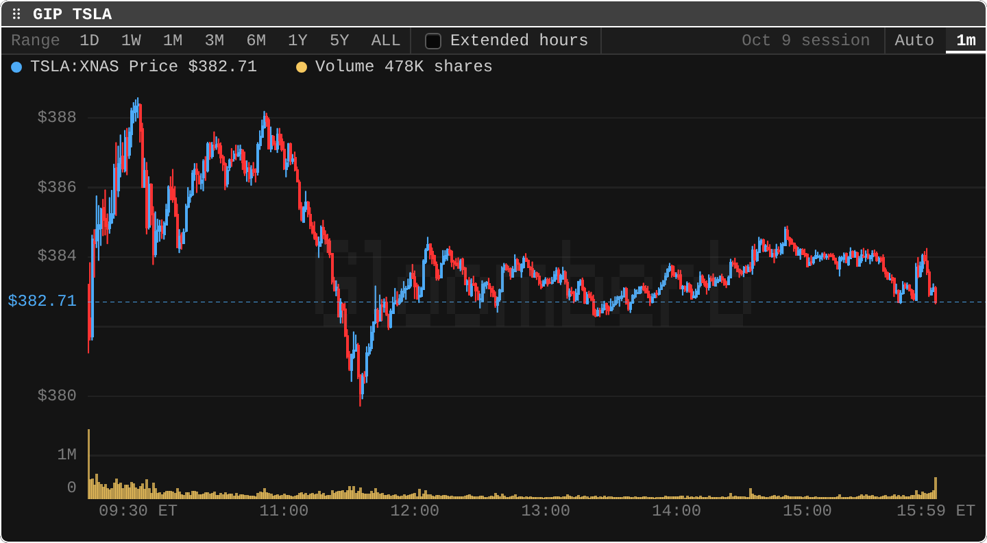 GIP: Intraday chart