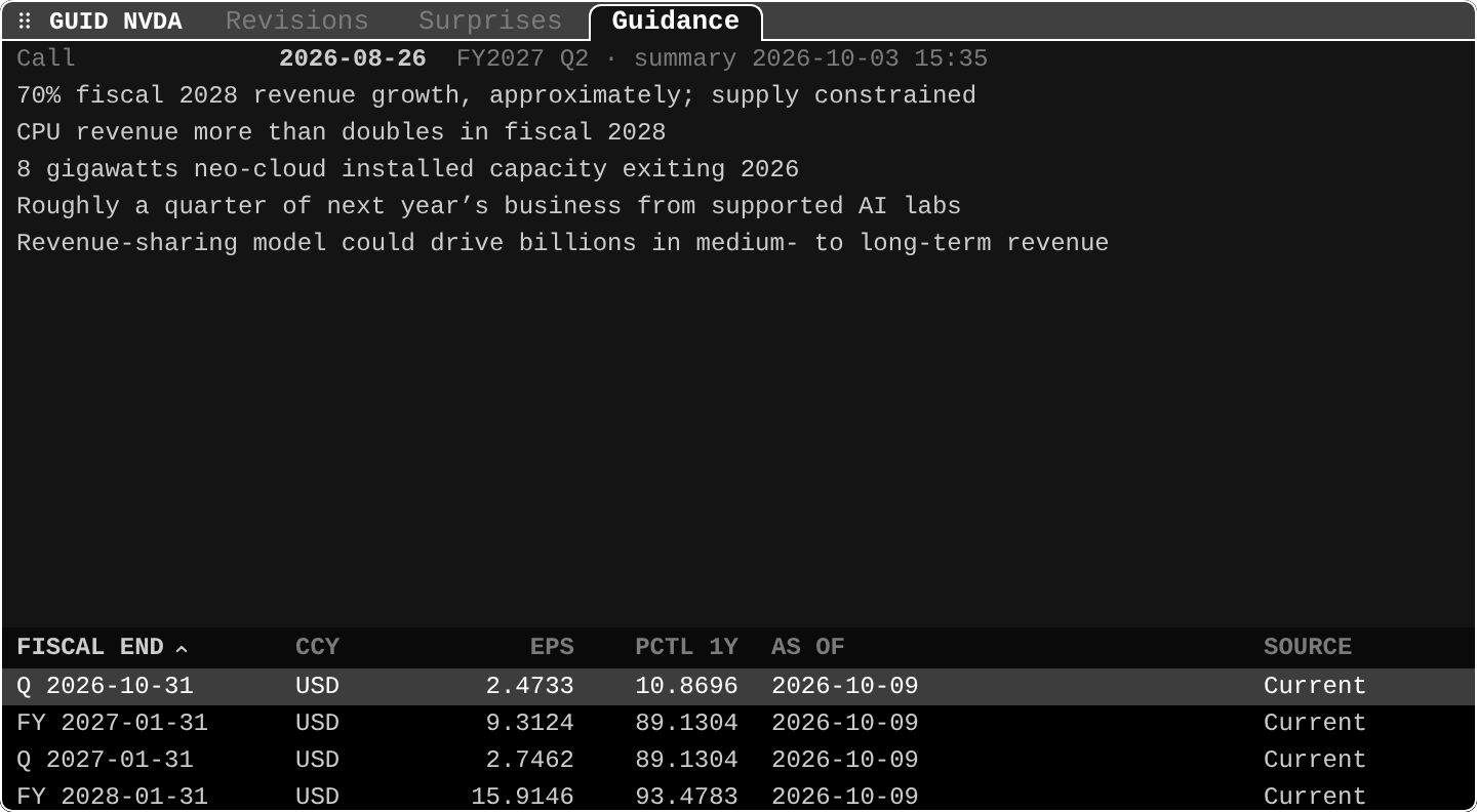GUID: Company guidance