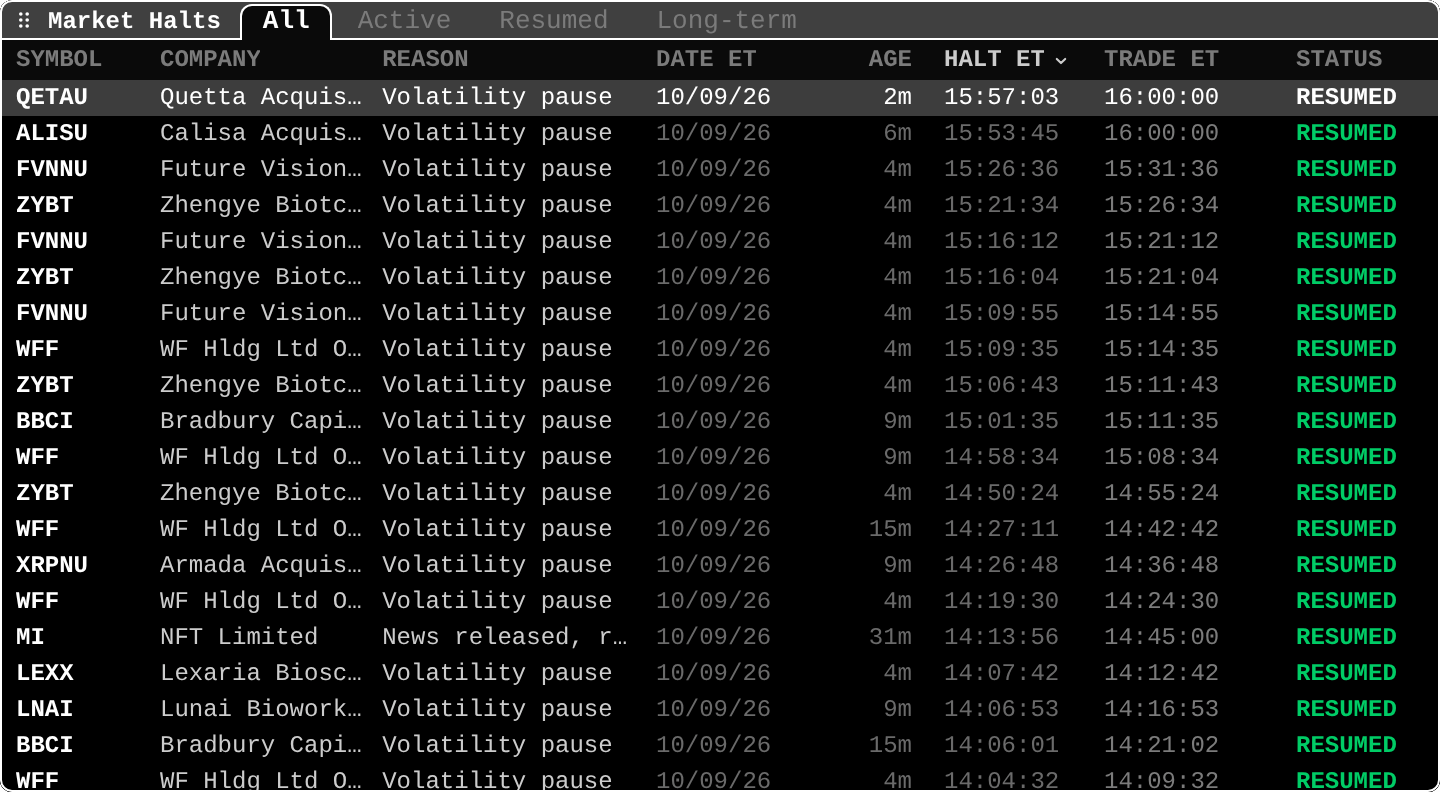 HALT: Market halts