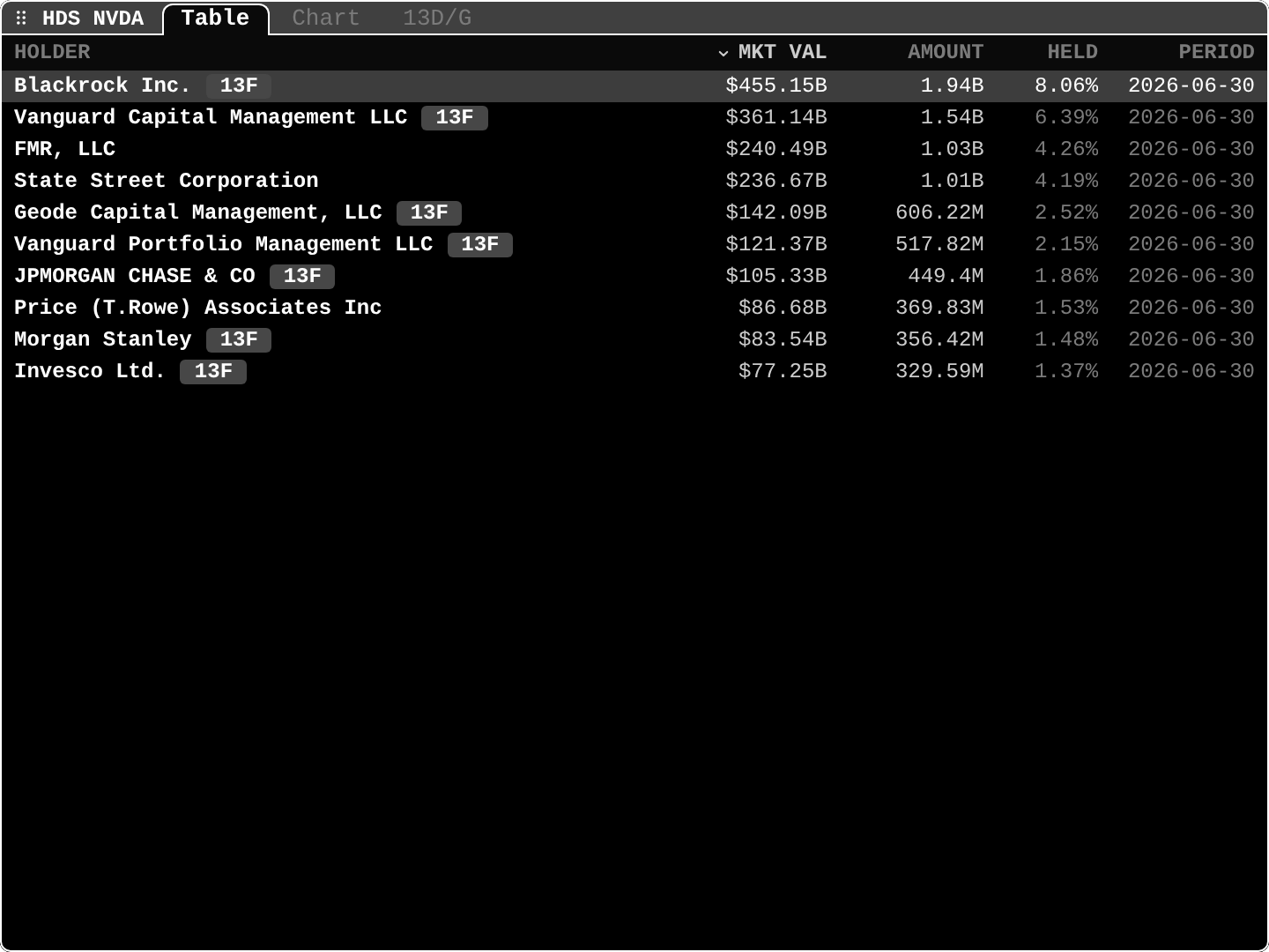 HDS: Holders