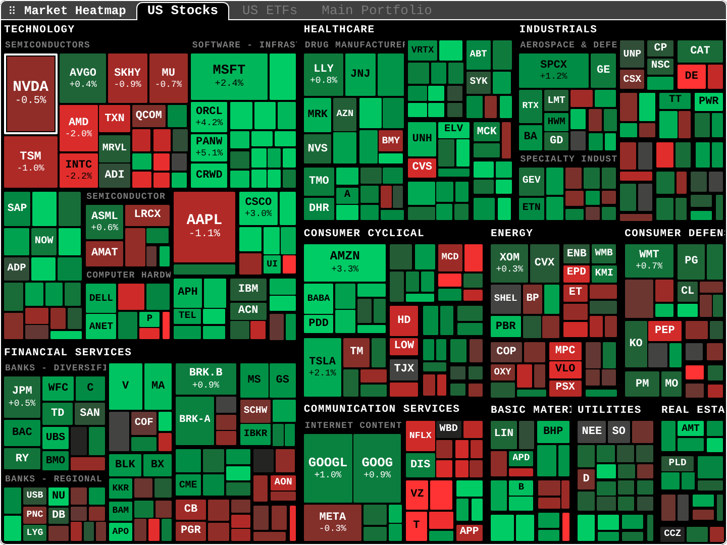 HM: Market heatmap