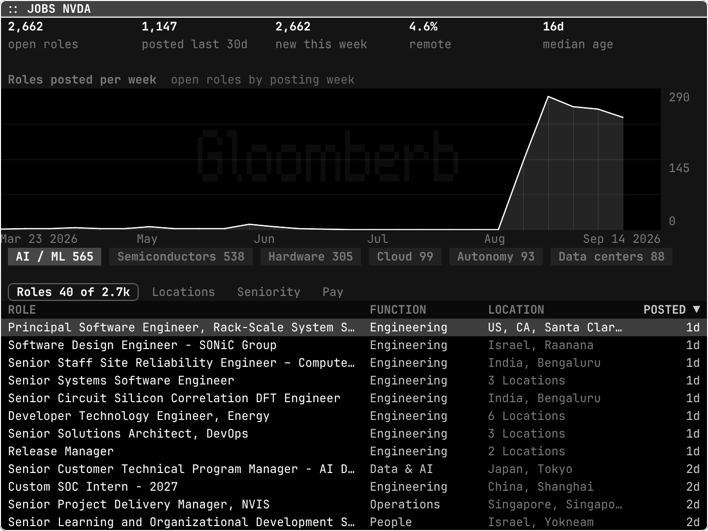 Hiring pane for a ticker