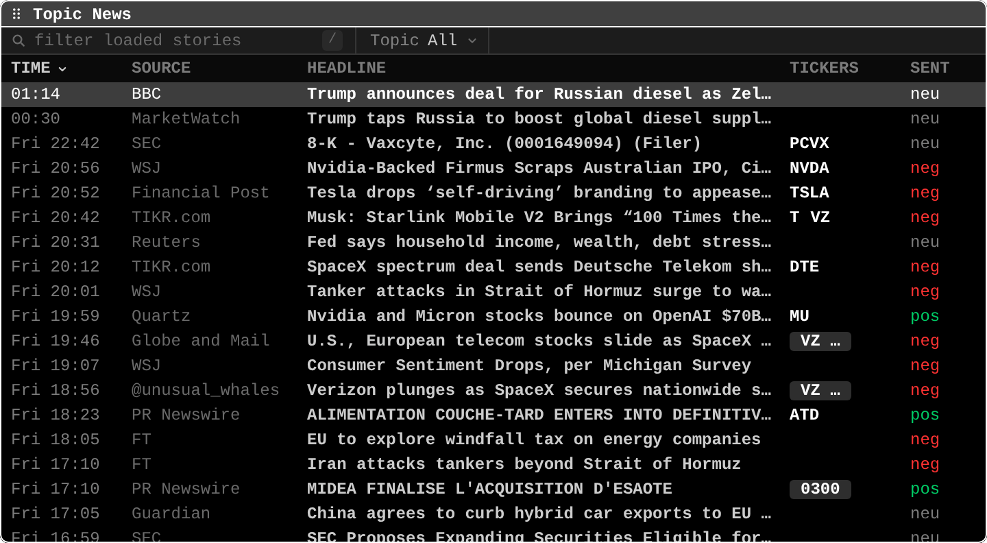 NI: Sector news