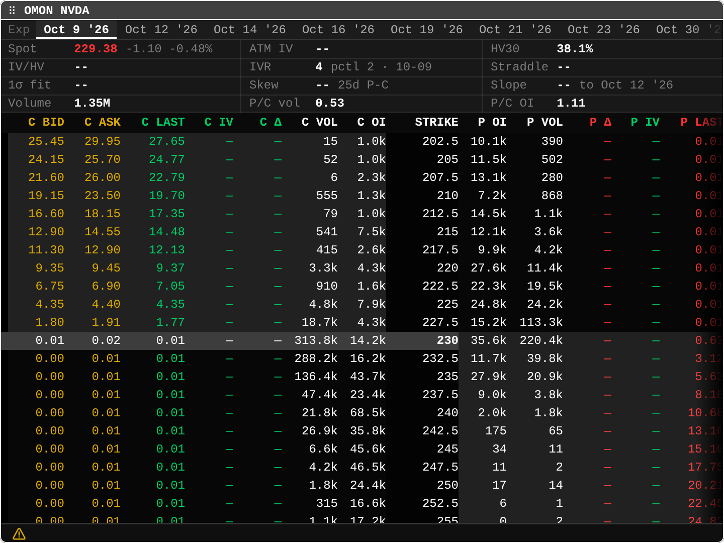 OMON: Options monitor