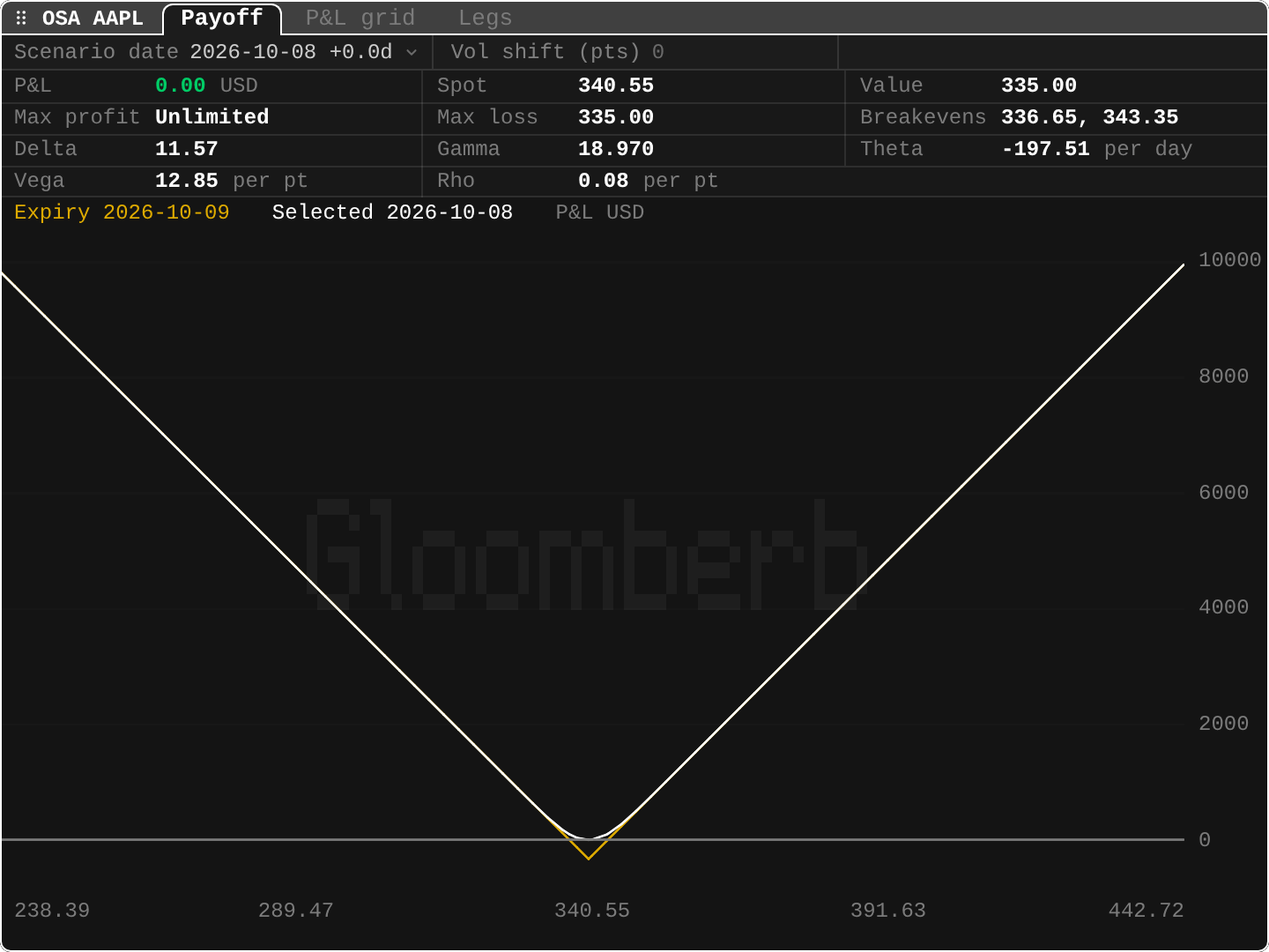 OSA: Options scenario