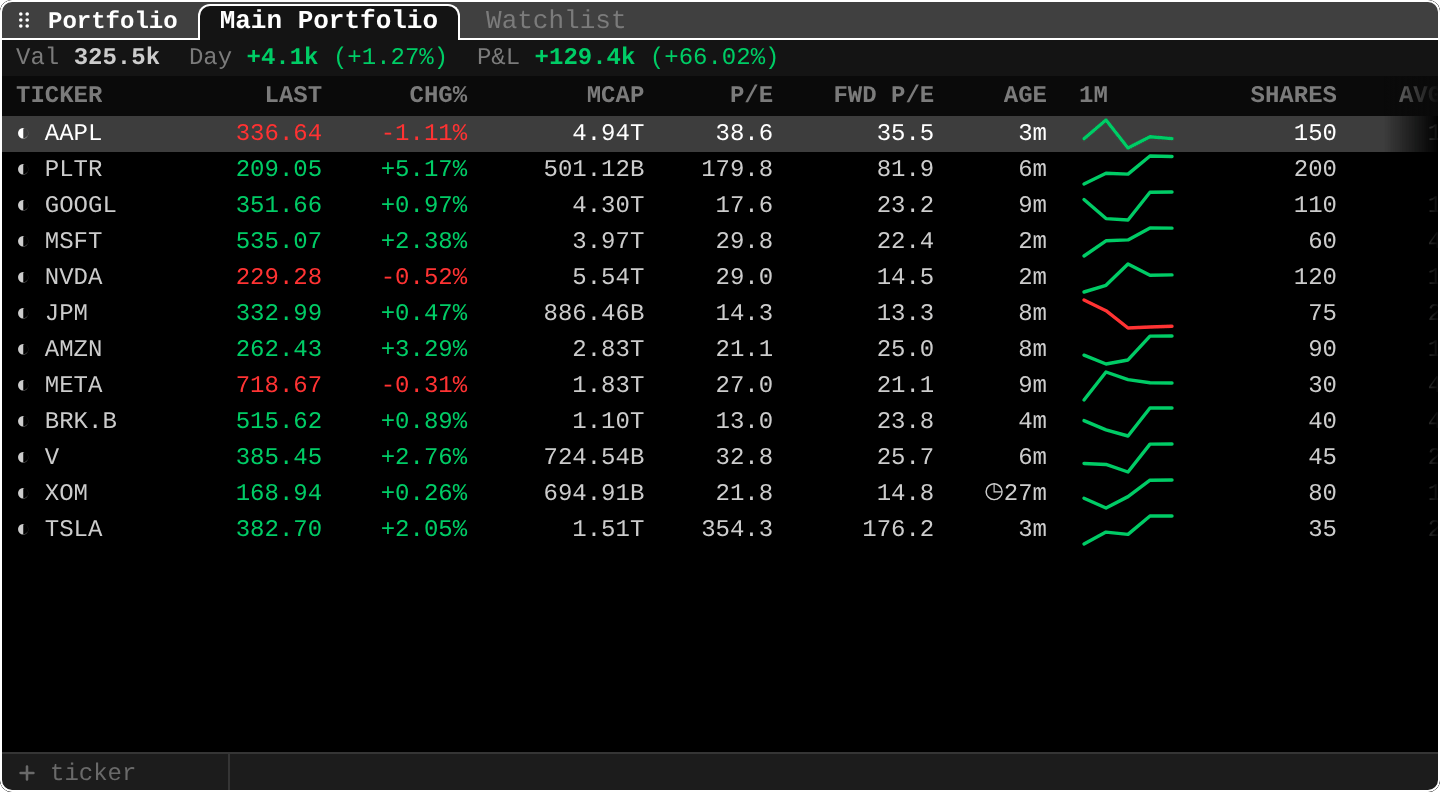 PF: Portfolio