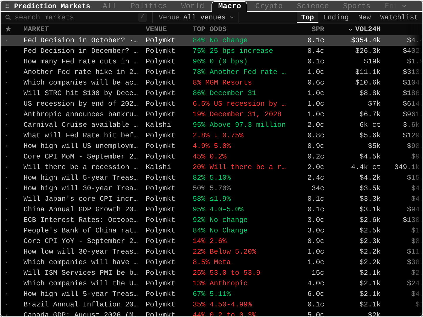 PM: Prediction markets