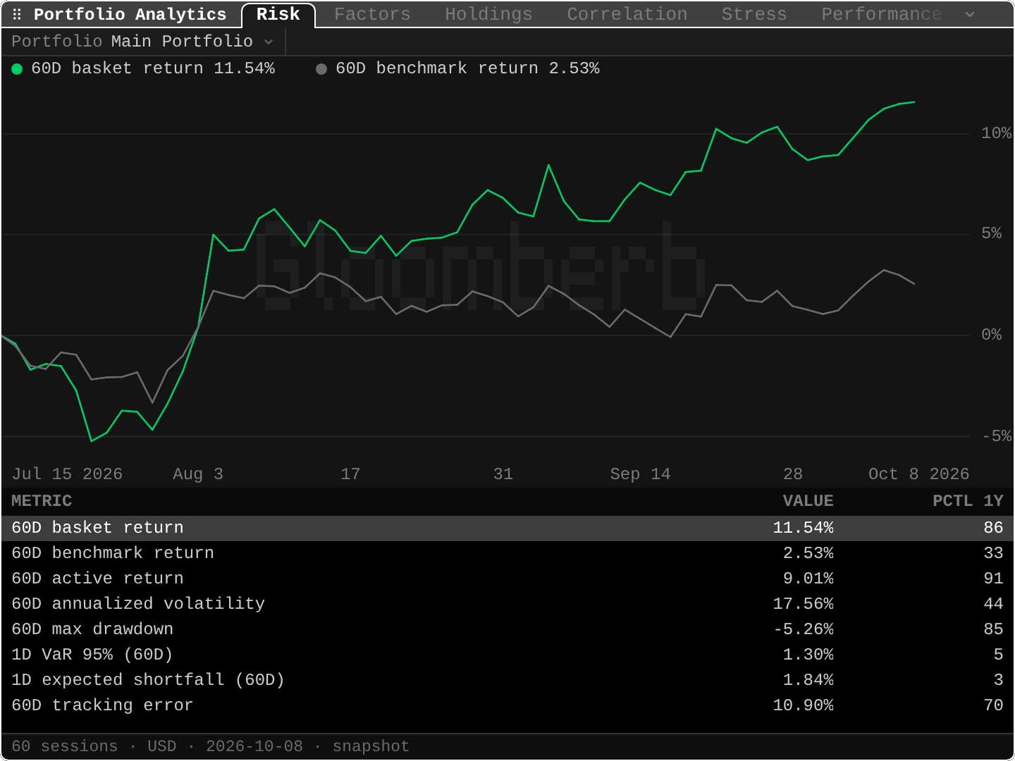 PORT: Portfolio analytics