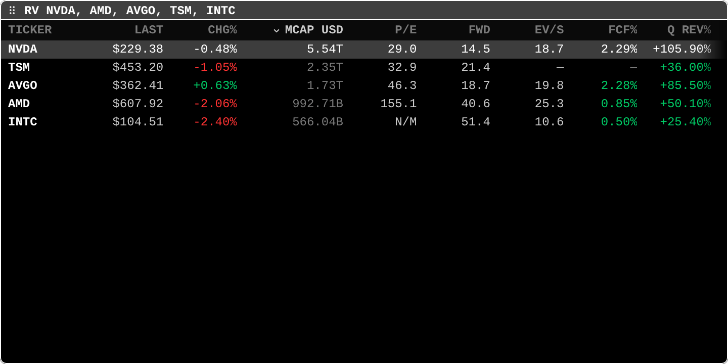 RV: Relative valuation
