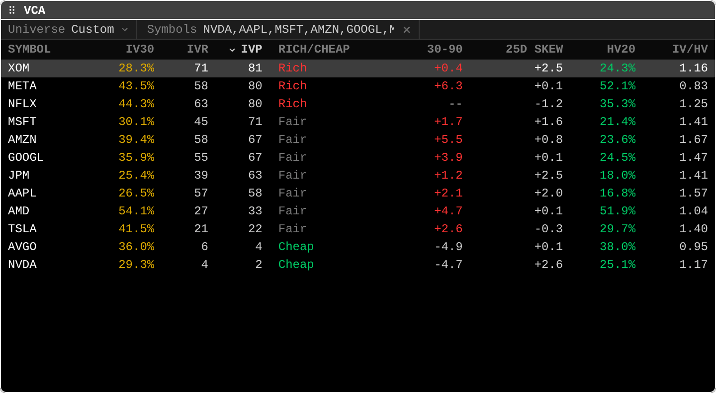 VCA: Volatility rich/cheap