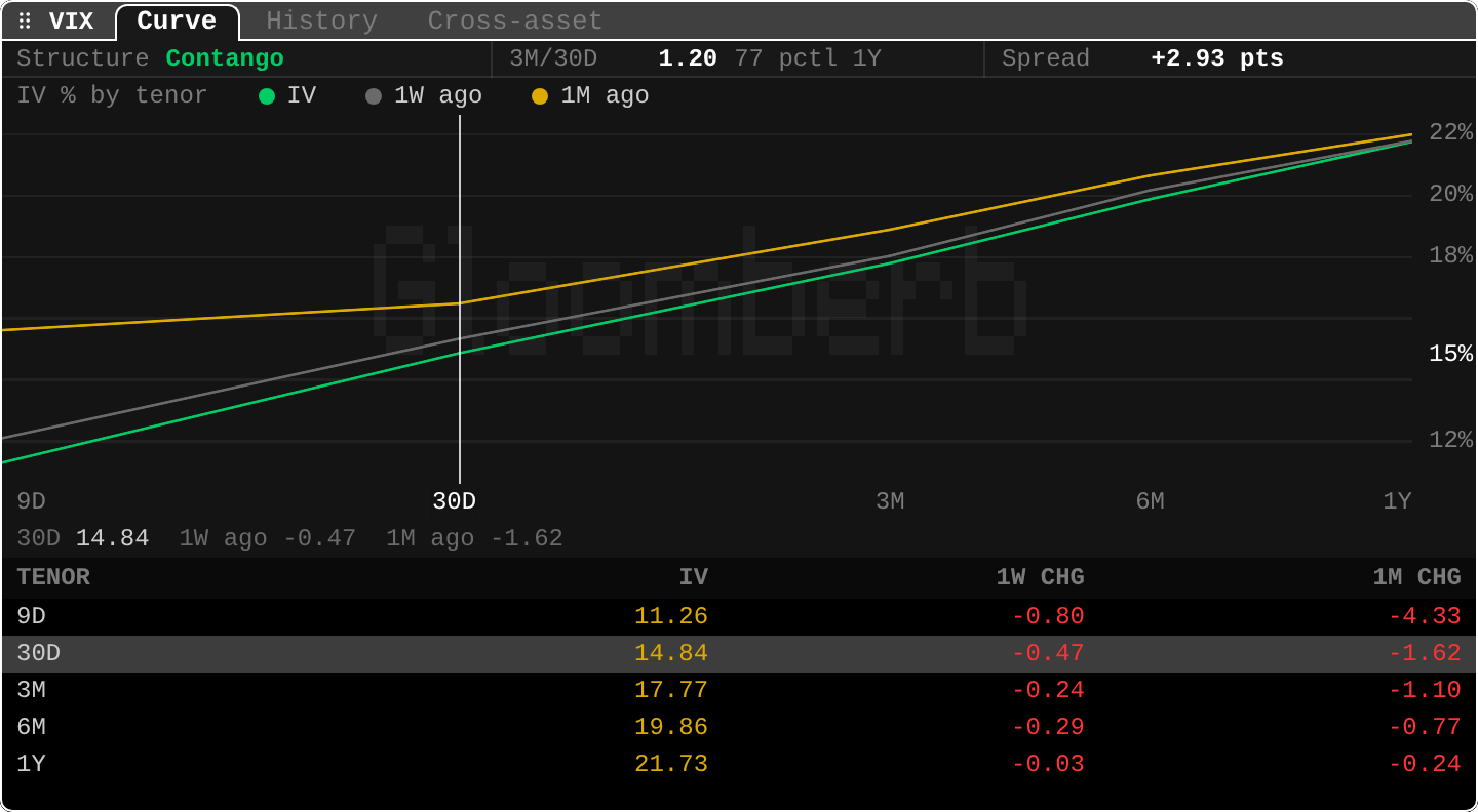 VIX: VIX term structure