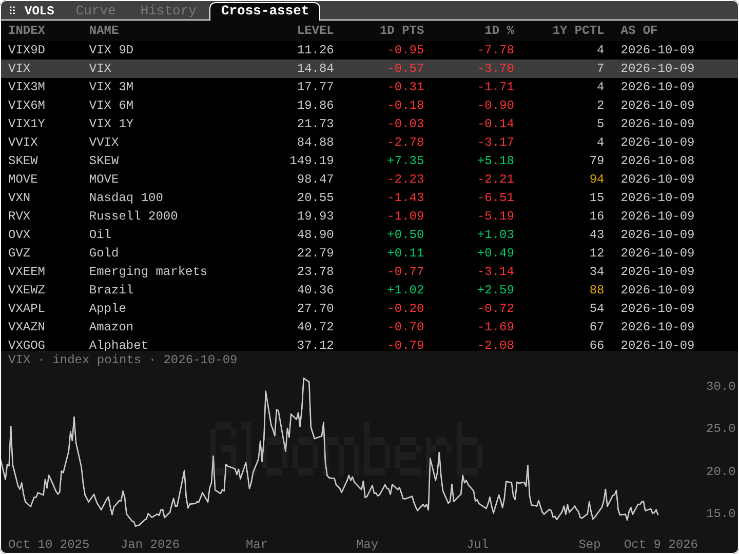 VOLS: Cross-asset volatility