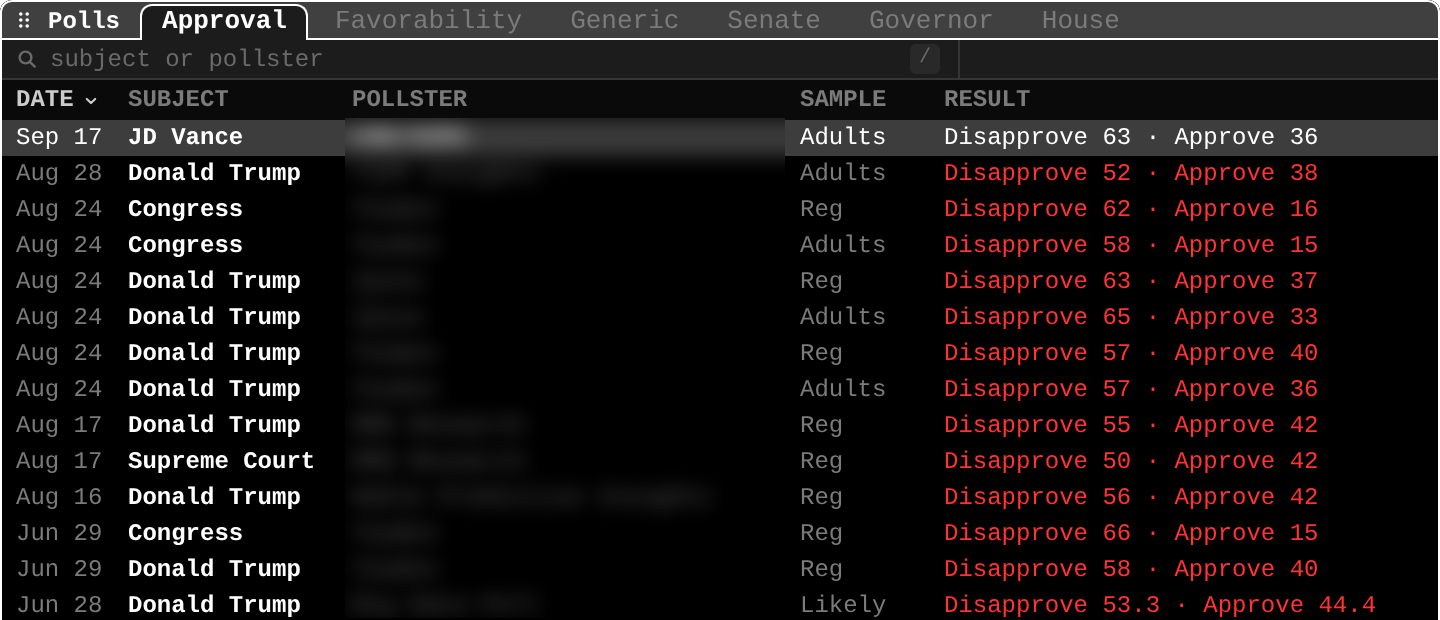 Gloom screenshot: POLL, Approval tab