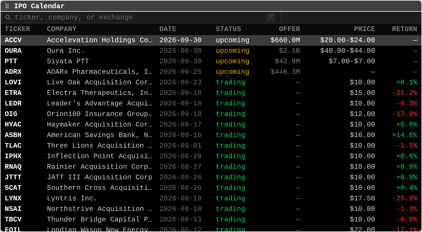 Gloom screenshot: IPO: upcoming and recent IPOs with ticker, company, date, status, offer size, price or range and return since the offer