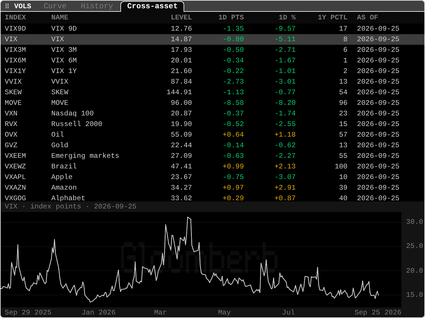 Gloom screenshot: VOLS, Cross-asset tab