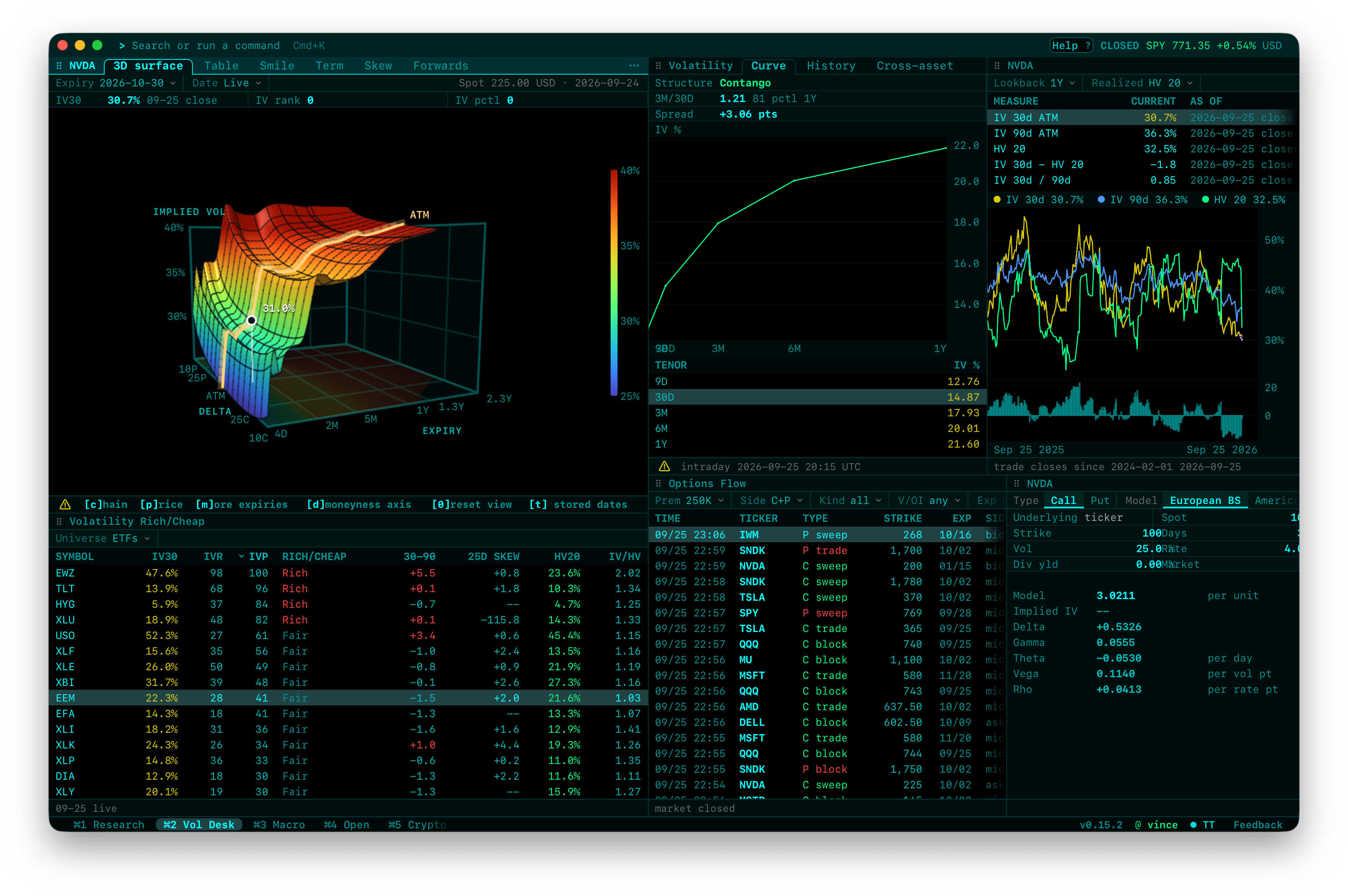 Volatility layout in the Cyan theme: a 3D implied volatility surface, the VIX curve, realized volatility, options flow, and rich and cheap volatility by ETF.