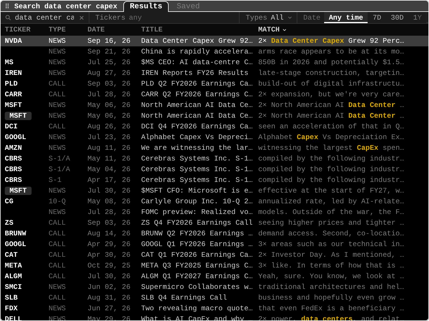 Research search: one query across earnings calls, news wires, and filings, ranked by relevance.